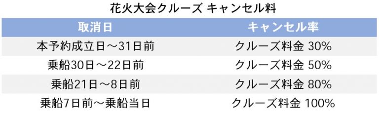 花火クルーズキャンセル料