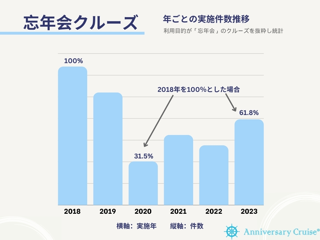 貸切クルージング忘年会データ